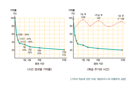 [메타인지의 기적] 실수로부터 배우면 400배 효과_1