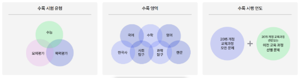 [비상은, 지금 2024년 01호] 비상의 AI, 교육의 본질에 집중해  개인별 맞춤 수업을 실현하다._5